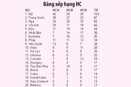 Kết thúc Olympic London 2012: Hẹn gặp ở Rio de Jainero! 