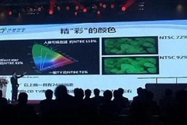 Màn hình 3D 110 inch lớn nhất thế giới 