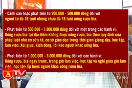 Phạt 3 triệu đồng nếu xúi giục, ép người khác uống rượu bia