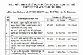 Cầu Hạc Trì (cầu Việt Trì mới) "xin" thu phí từ 2/11