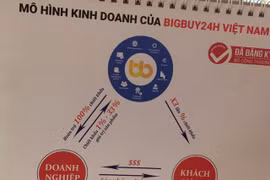 Nhóm người của Bigbuy24h Việt Nam đã chiếm đoạt hàng trăm tỷ đồng như thế nào?