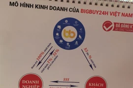 Nhóm người của Bigbuy24h Việt Nam đã chiếm đoạt hàng trăm tỷ đồng như thế nào?