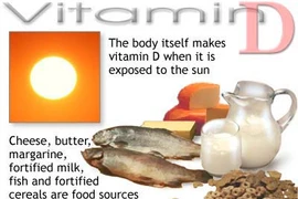 Thiếu vitamin D làm tăng nguy cơ các vấn đề về tim