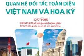 Chuyến thăm của Tổng thống Joe Biden là dấu mốc quan trọng 