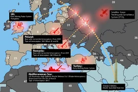 Nga tuyên bố đáp trả hệ thống phòng thủ tên lửa đạn đạo của NATO 