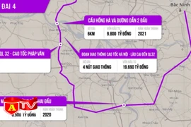 Xây dựng dự án đường vành đai 4 - Vùng Thủ đô hơn 66.500 tỷ đồng