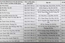 Công an Hà Nội thông báo 14 địa điểm tiếp nhận, giải quyết kết quả 'phạt nguội'