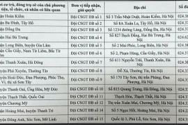 Công an Hà Nội thông báo 14 địa điểm tiếp nhận, giải quyết kết quả 'phạt nguội'