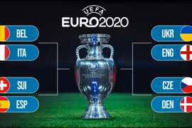 Lịch thi đấu chi tiết vòng tứ kết EURO 2020