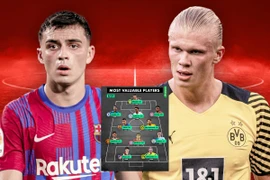 [ẢNH] Haaland dẫn đầu đội hình U21 đắt giá nhất châu Âu