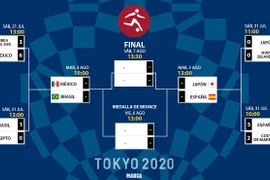 Lịch thi đấu bán kết bóng đá nam, nữ Olympic Tokyo 2020