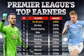 Lộ tên ngôi sao hưởng lương cao nhất Premier League