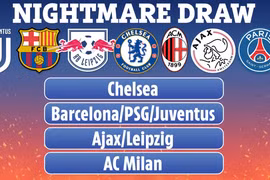 ĐKVĐ Chelsea nguy cơ vào bảng 'tử thần' Champions League mùa tới