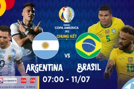 Messi đối đấu Neymar, quyết đoạt danh hiệu cùng Argentina