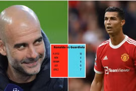 Ronaldo từng 8 lần thất bại khi đối đầu Pep Guardiola