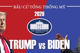 Đại dịch Covid-19 làm đảo lộn trật tự bầu cử Tổng thống Mỹ 