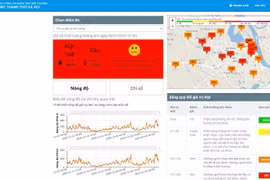 Hà Nội hỏa tốc yêu cầu xây dựng kịch bản ứng phó ô nhiễm môi trường không khí