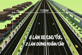 Lập Hội đồng thẩm định Nhà nước thẩm định dự án đường Vành đai 4- vùng Thủ đô