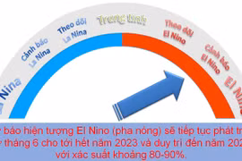 El Nino chính thức xuất hiện, cảnh báo một năm thiên tai đầy bất thường