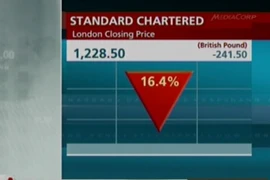 Ngân hàng Mỹ Standard Chartered đứng trước cáo buộc rửa tiền