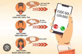 Kẻ giả danh Công an táo tợn cùng lúc lừa tiền 2 người dân 