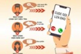 Cảnh báo 5 chiêu trò lừa đảo 'nóng' trong dịp Tết