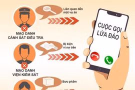 Cụ bà 'U80' ở quận Hà Đông bị lừa mất 500 triệu đồng