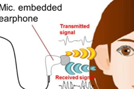 Nhận diện sinh trắc học bằng âm thanh phản xạ trong tai