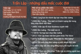 [Infographic] Trần Lập - những dấu mốc cuộc đời