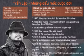[Infographic] Trần Lập - những dấu mốc cuộc đời