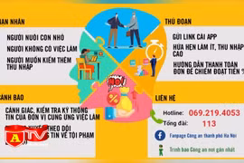 Thêm nạn nhân bị lừa 500 triệu đồng khi làm cộng tác viên bán hàng online