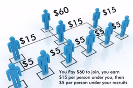 5 công ty đa cấp bị phạt hơn 1 tỷ đồng