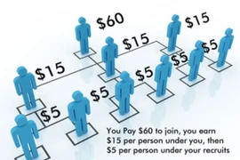 5 công ty đa cấp bị phạt hơn 1 tỷ đồng