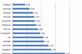 Giá xăng Việt Nam đang thấp hơn giá thế giới!?