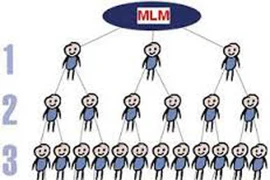 Vi phạm tràn lan, doanh nghiệp đa cấp bị xử phạt 350 triệu đồng