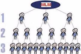 Vi phạm tràn lan, doanh nghiệp đa cấp bị xử phạt 350 triệu đồng