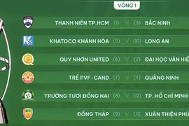 Kết quả bốc thăm lại hạng Nhất sau khi CLB Hòa Bình bỏ giải