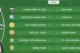 Kết quả bốc thăm lại hạng Nhất sau khi CLB Hòa Bình bỏ giải