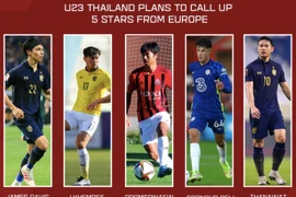 U23 Thái Lan gọi 5 cầu thủ từ châu Âu, sẵn sàng tái đấu U23 Việt Nam