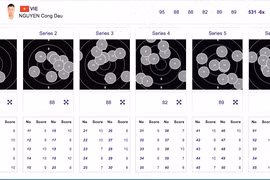 Việt Nam trượt huy chương vàng đáng tiếc tại ASIAD 19