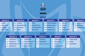 U23 Trung Quốc bỏ giải, U23 Việt Nam có bị ảnh hưởng?