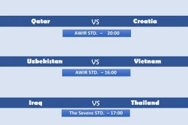 U23 Việt Nam đấu Uzbekistan, tái hiện chung kết châu Á 2018