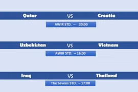 U23 Việt Nam đấu Uzbekistan, tái hiện chung kết châu Á 2018