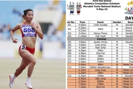 Chủ nhà đổi lịch làm khó "nữ hoàng điền kinh" Việt Nam