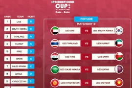 U23 UAE và U23 Hàn Quốc đối đầu trong trận chung kết Doha Cup 2023