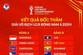 Việt Nam sớm phải quyết đấu Australia ở giải U19 Đông Nam Á