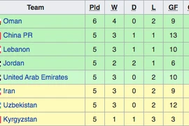 Hai kịch bản cho ĐT Việt Nam khi quyết đấu UAE