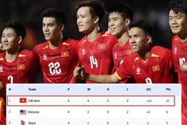 Tuyển Việt Nam ra sao khi AFC trừng phạt Malaysia?