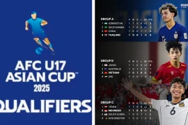 Thái Lan lép vế trước Việt Nam, Indonesia ở cuộc đua vé World Cup U17