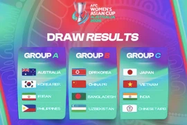 Việt Nam tranh vé World Cup 2027 với các đối thủ nào?